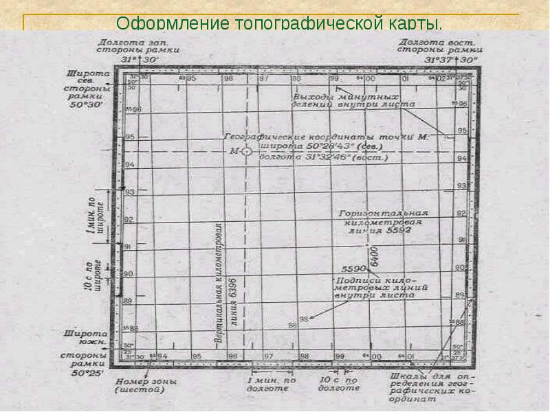 Рамка для топографического плана