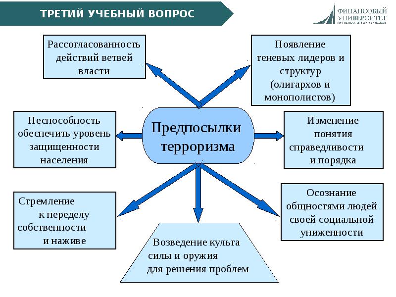 Чрезвычайные ситуации военного характера. Чрезвычайные ситуации военного характера. Возникновение власти. Условия возникновения власти. Теории происхождения власти.