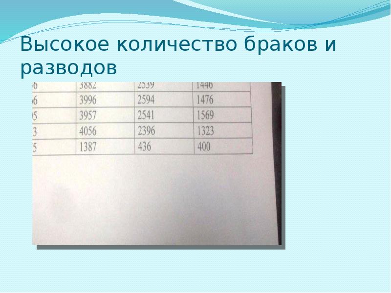 Высокое количество браков и разводов