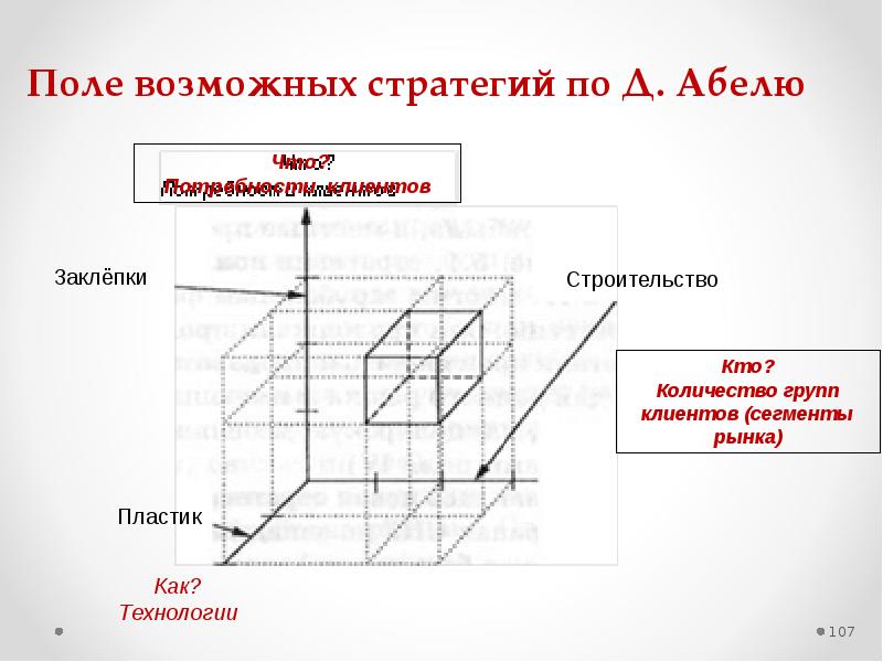 Схема абеля является