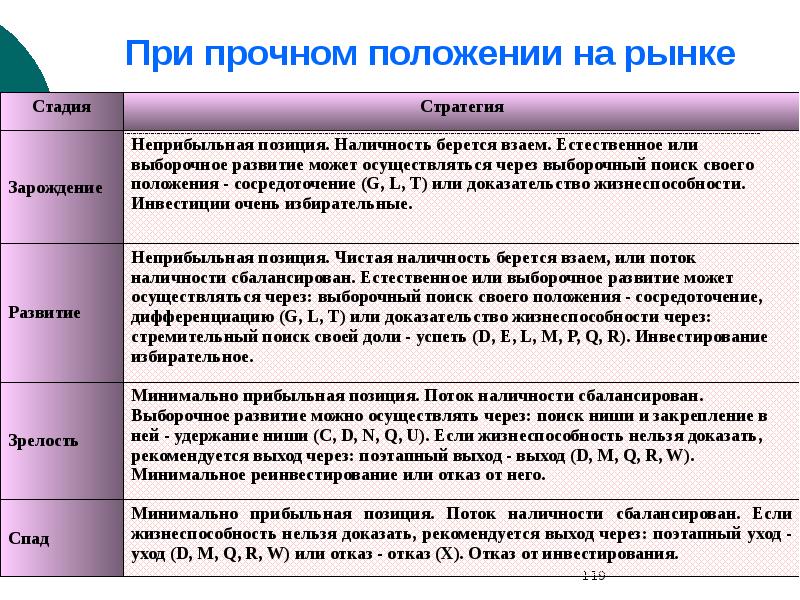 Прочное положение в обществе. Прочное положение в обществе