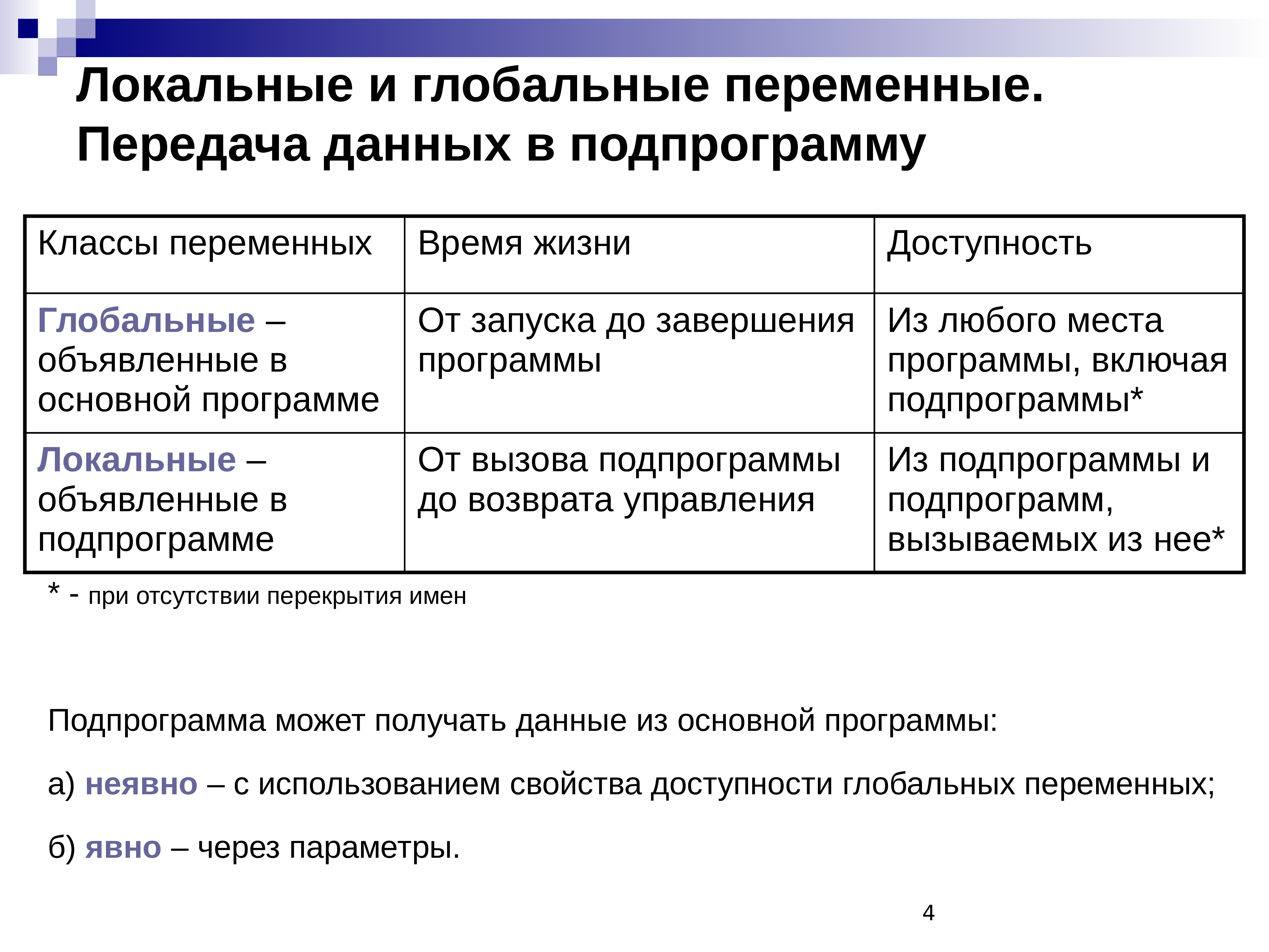 Использование глобальных переменных. Локальные и глобальные переменные. Локальная переменная и Глобальная переменная. Глобальные переменные в подпрограмме. Локальные и глобальные переменные примеры.