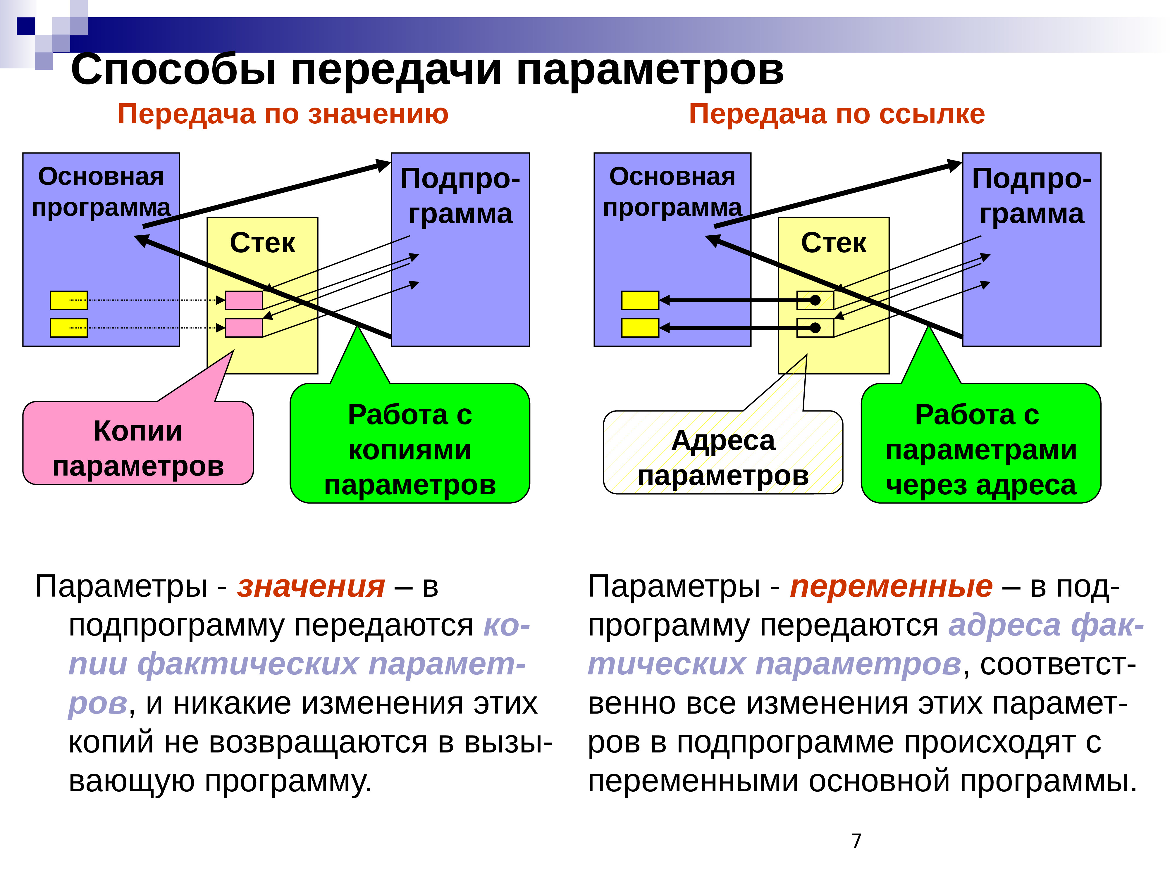 Что значит передача. Способы передачи параметров. Способы передачи параметров в программу. Способы передачи параметров в функцию. Передача параметров по значению.