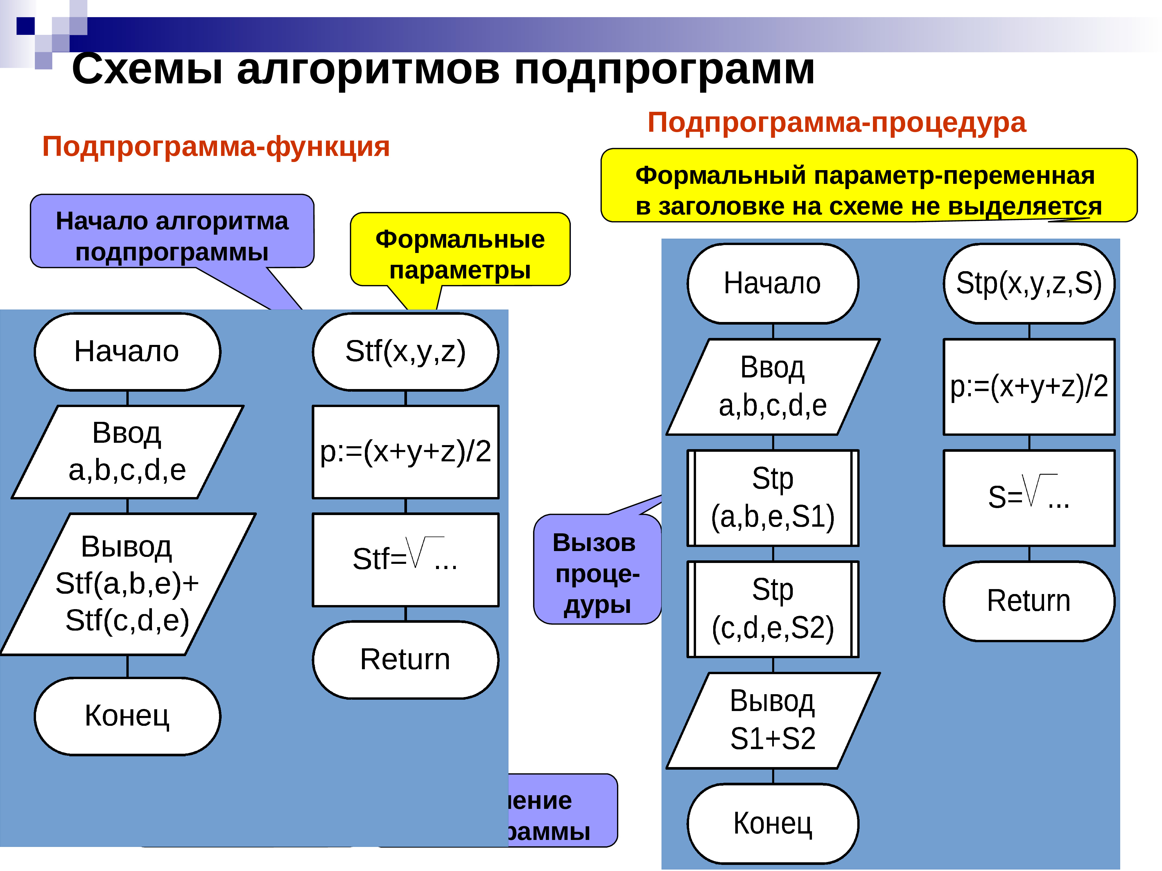 Модульное программирование презентация