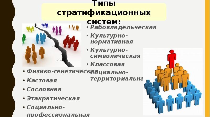 Современные социальные типы