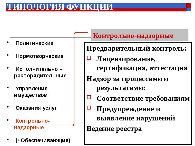 Локальное нормотворчество презентация