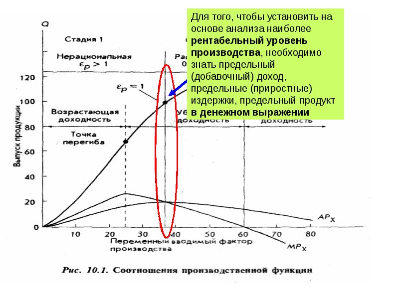 Максимальная эффективность. Индивидуальный уровень производства. Максимальная эффективность картинка. Максимальная эффективность производства достигается в случае.