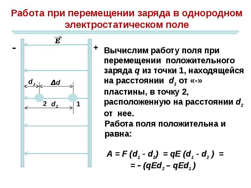 Работа совершаемая при перемещении заряда