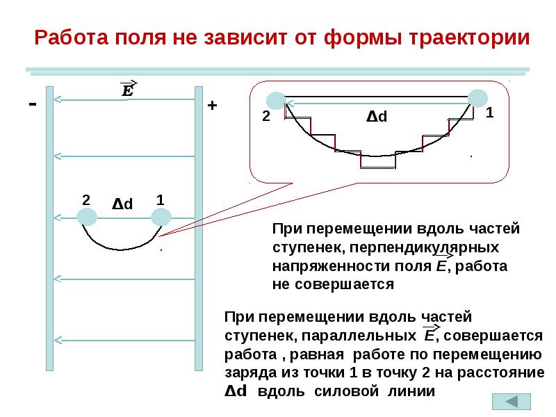 Презентация потенциальная энергия заряда в однородном электростатическом поле