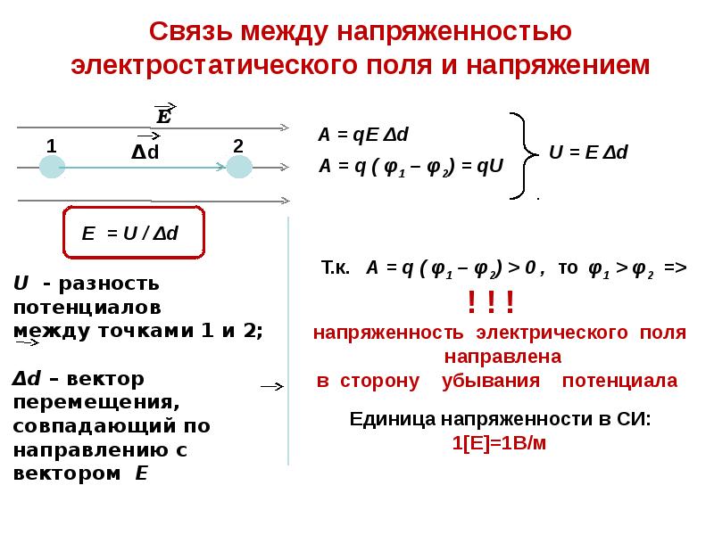 Потенциальная энергия тела в электростатическом поле. Потенциальная энергия заряженных тел. Потенциальная энергия заряда в электростатическом поле. Градиент потенциальной энергии.