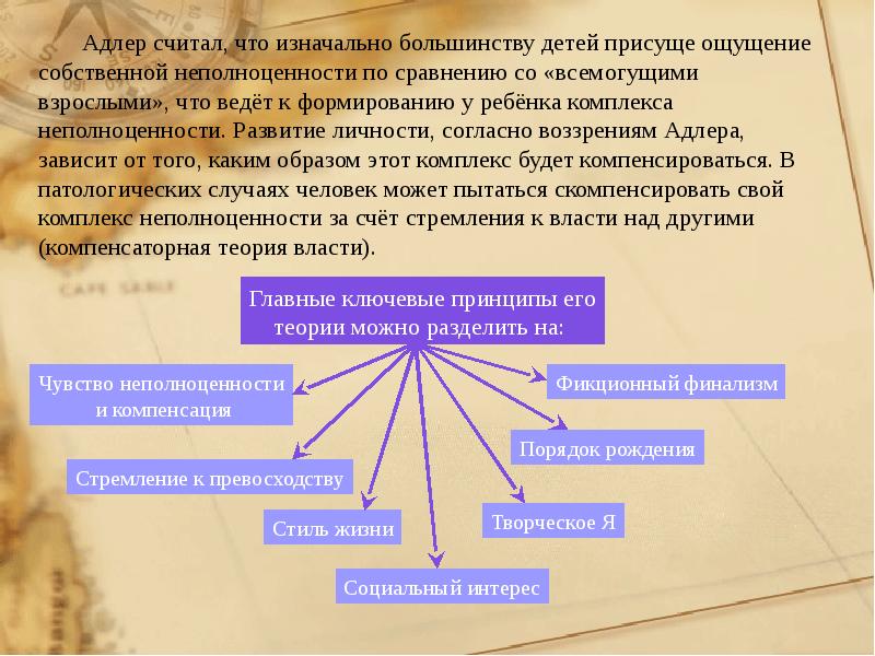 Теория комплекса неполноценности альфреда адлера презентация