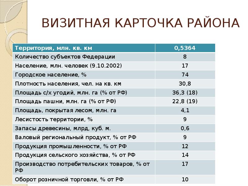 Визитная карта поволжья