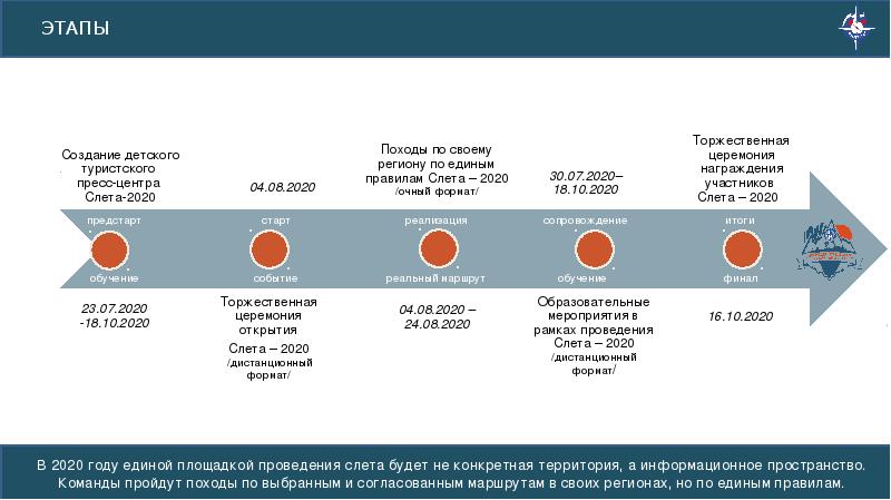 Развитие туризма до 2035