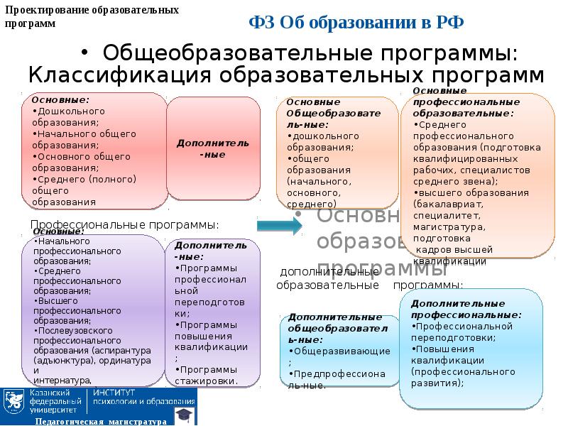 Проект образовательной программы