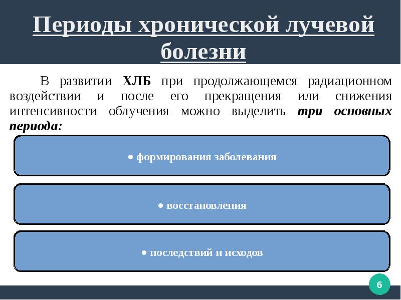 Периоды неудач. Периоды хронической лучевой болезни. Периоды развития хронической лучевой болезни. Периоды течения хлб. Местные лучевые поражения периоды течения.