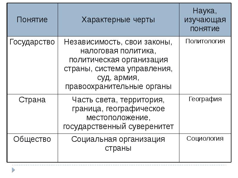 исторически развивающаяся совокупность отношений между людьми