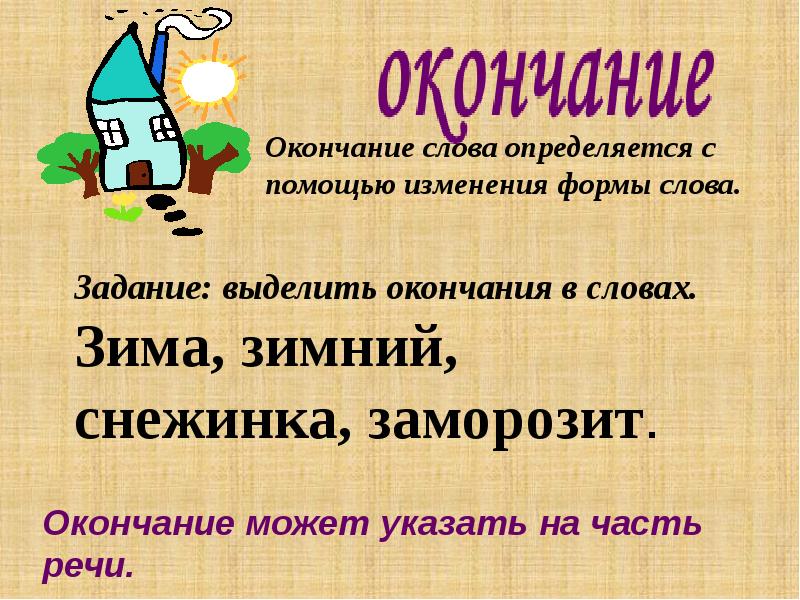 4 класс презентация состав слова значимые части слова школа россии