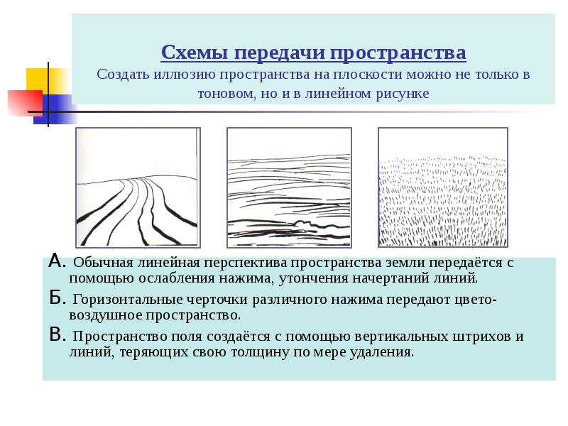 Перспектива 6 класс изо презентация