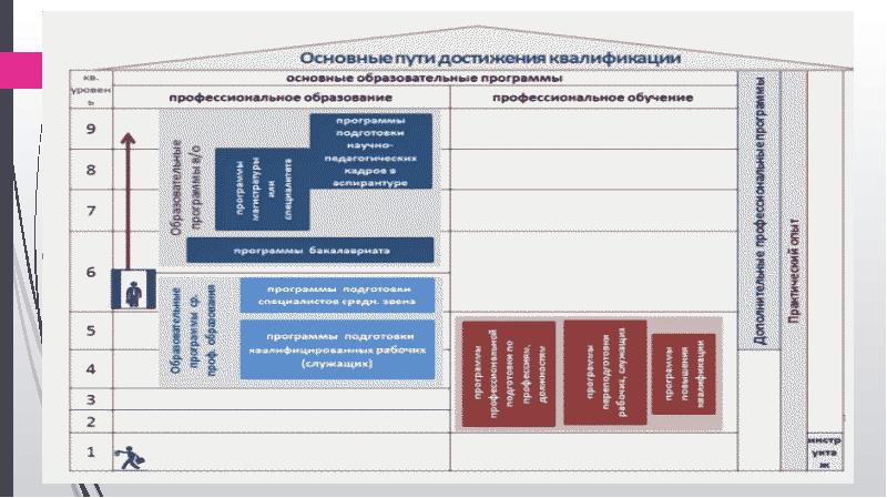 148н об утверждении уровней квалификации в целях разработки проектов профессиональных стандартов