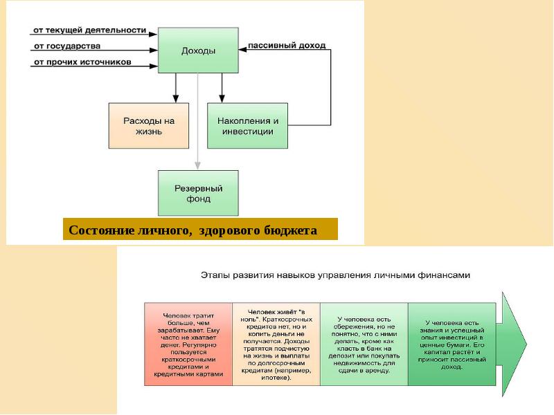 Презентация экономическая оценка инвестиций