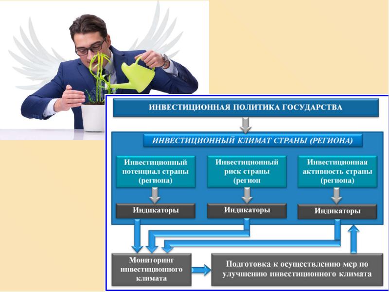 Презентация инвестору шаблон