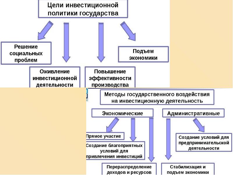 Решение об инвестировании проекта