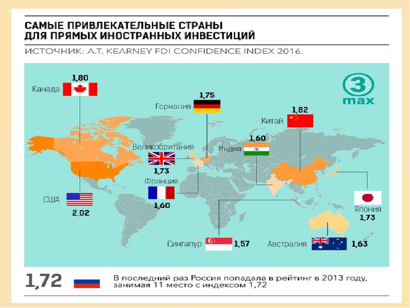 Презентация экономическая оценка инвестиций