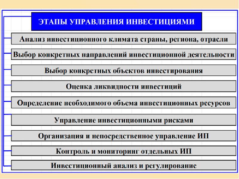 Оценка инвестиционного проекта заключается в тест