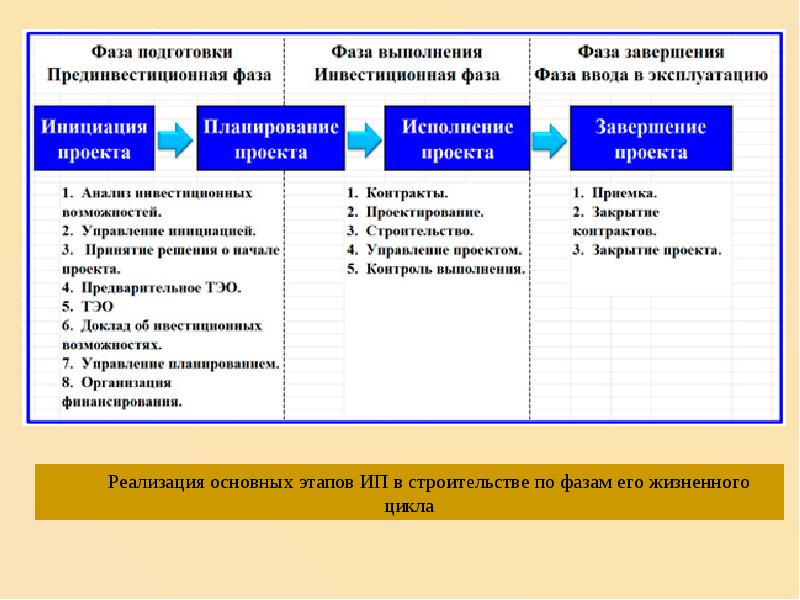 Книга оценка инвестиционных проектов