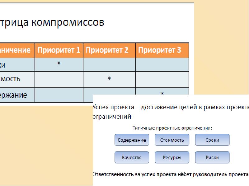 Экономическая оценка проекта презентация и реклама технология 8 класс