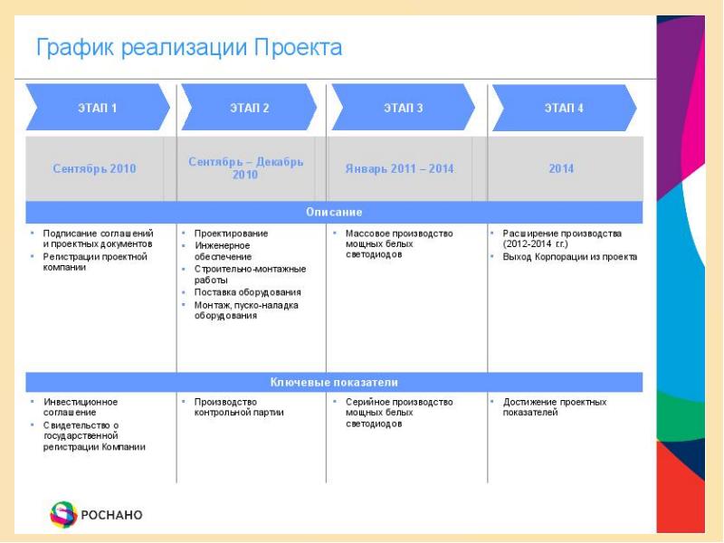 Оценка инвестиционных проектов контрольная работа