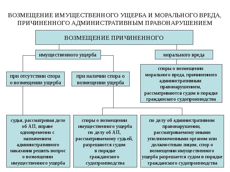 Административное наказание план