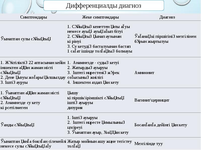 Мерзімінен ерте босану презентация