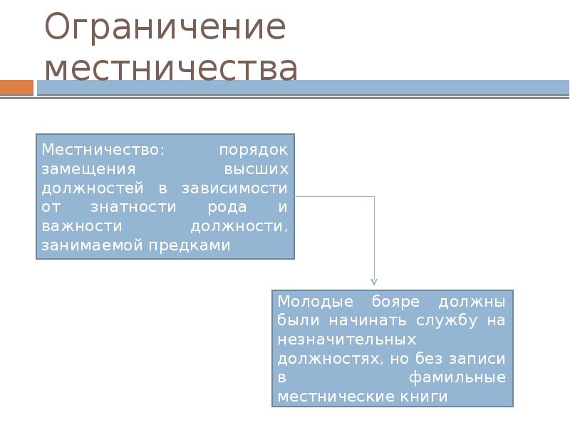 Причину предпосылки отмены местничества