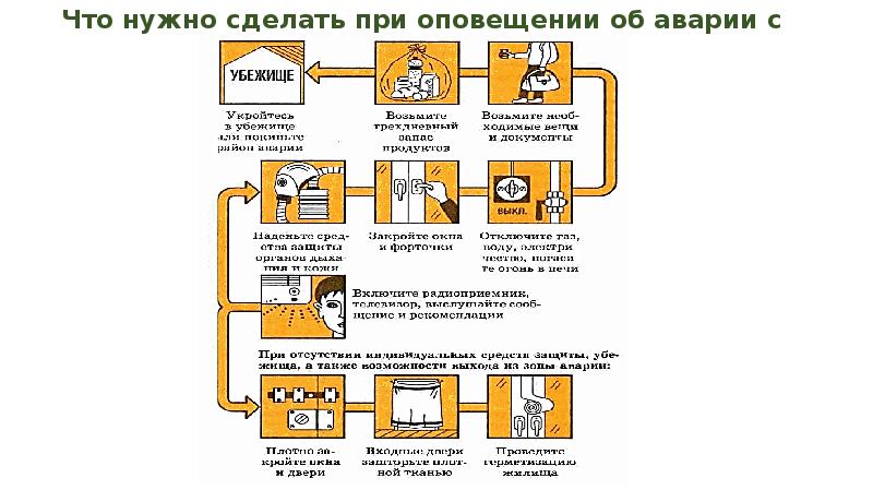 Памятка по действиям при авариях на химически опасных объектах