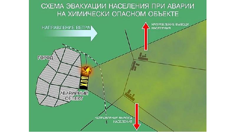 ДЕЙСТВИЯ ПРИ АВАРИИ С ВЫБРОСОМ ХЛОРА