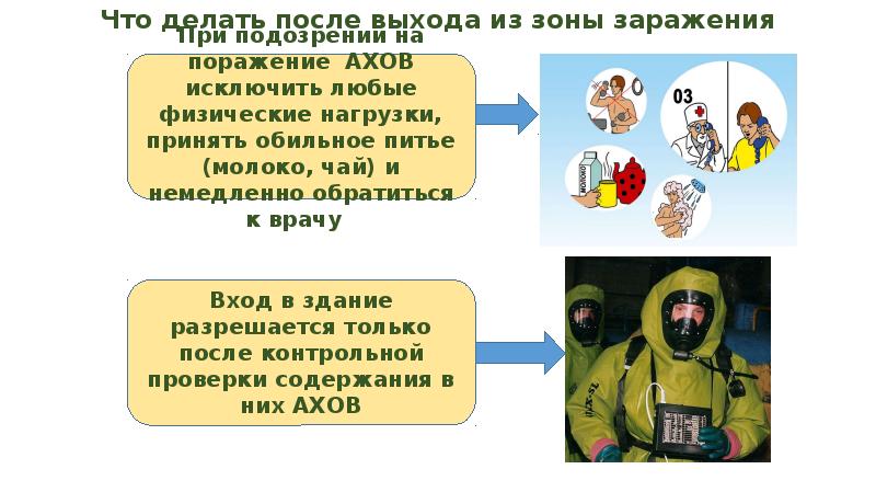 Первая помощь при поражениях отравляющими и аварийными химически опасными веществами презентация