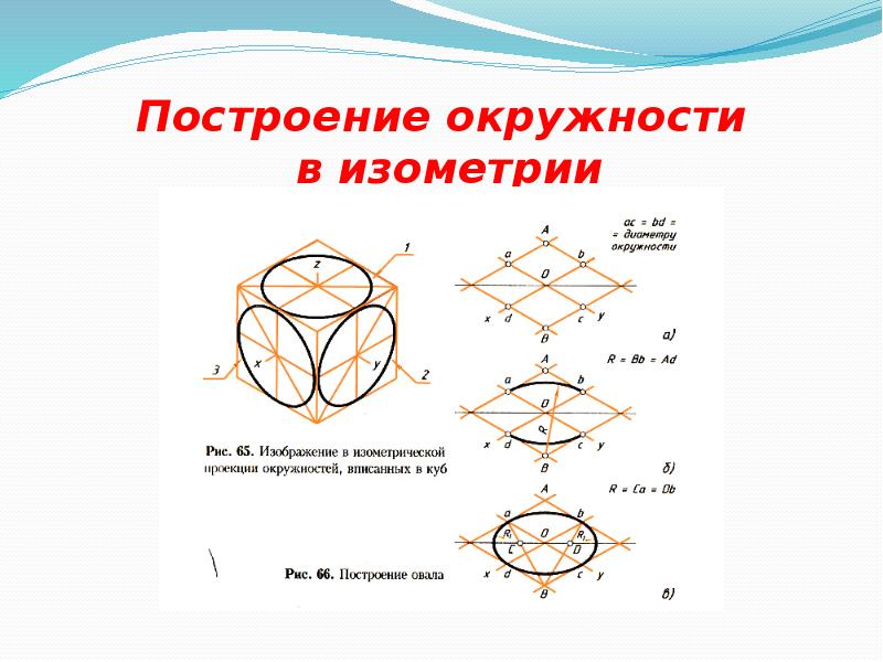 Построить 5 окружностей