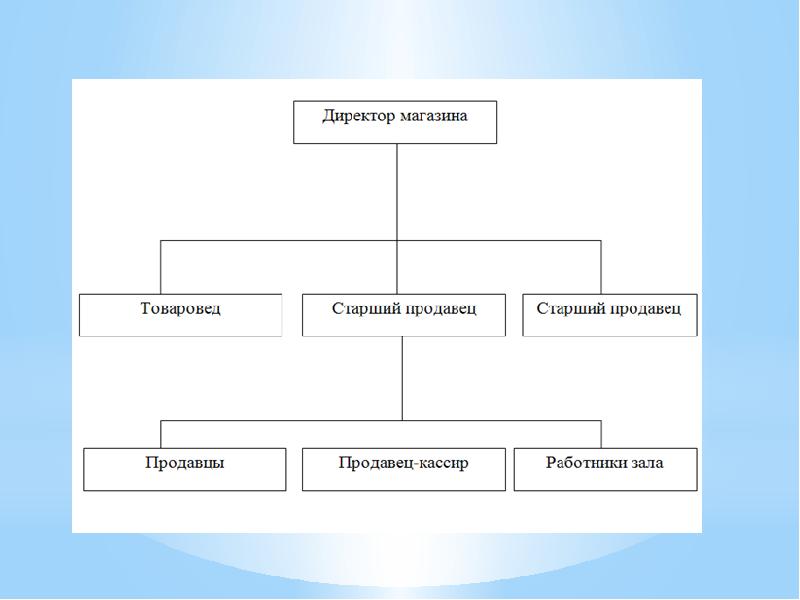 Темы исследований в организациях