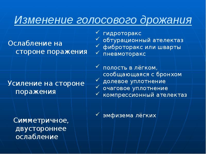 Изменение голосового дрожания Ослабление на  стороне поражения Усиление на стороне