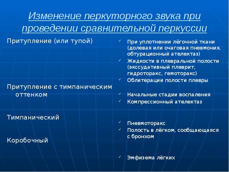 Изменение перкуторного звука при проведении сравнительной перкуссии При уплотнении лёгочной ткани