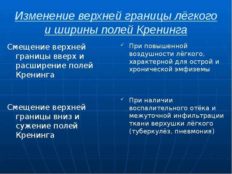 Изменение верхней границы лёгкого и ширины полей Кренинга Смещение верхней границы
