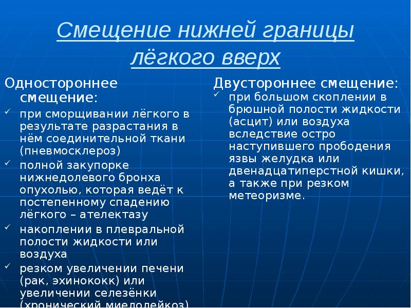 Смещение нижней границы лёгкого вверх Одностороннее смещение: при сморщивании лёгкого в