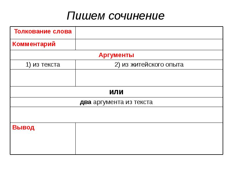 Аргумент огэ внутренний мир