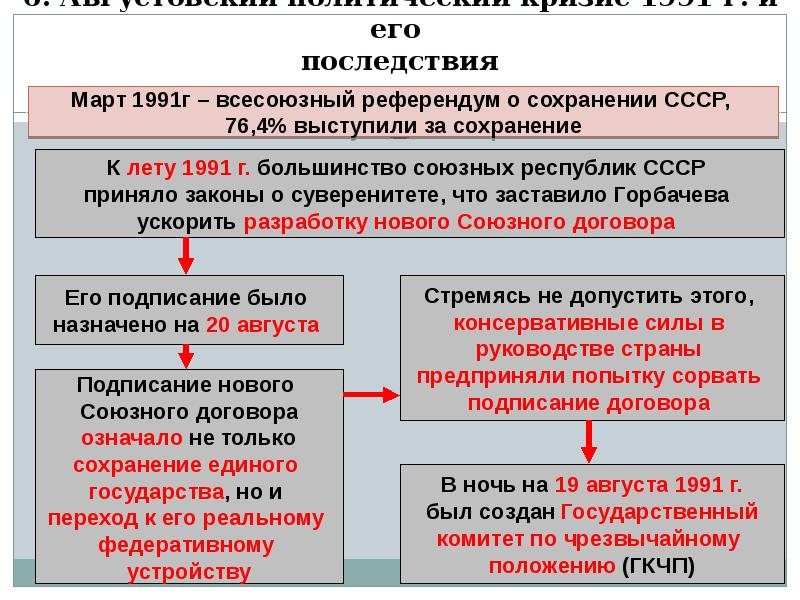 Горбачев реформалары презентация