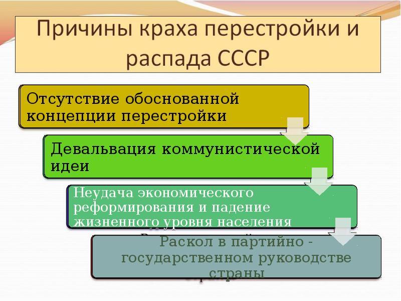 Причины краха перестройки