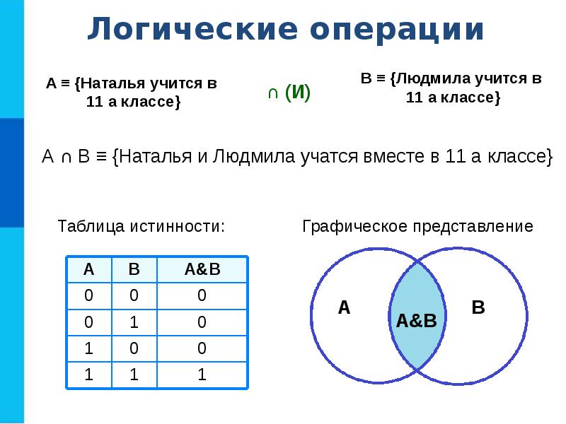 Элементы алгебры логики вариант 1. Элементы алгебры логики 8 класс Информатика. Схема по информатике 8 класс элементы алгебры логики. Элементы алгебры логики. Основные логические операции.. Элементы алгебры логики основные логические операции в информатике.