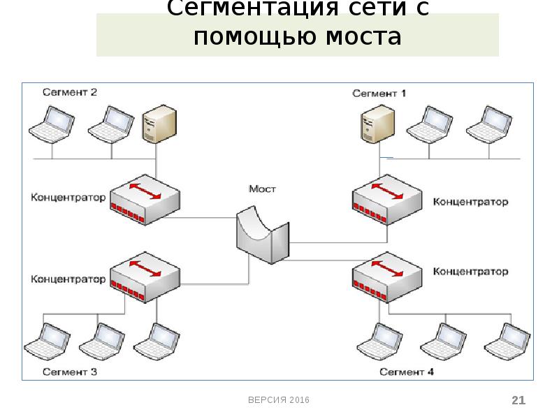 Сегментация изображений книга