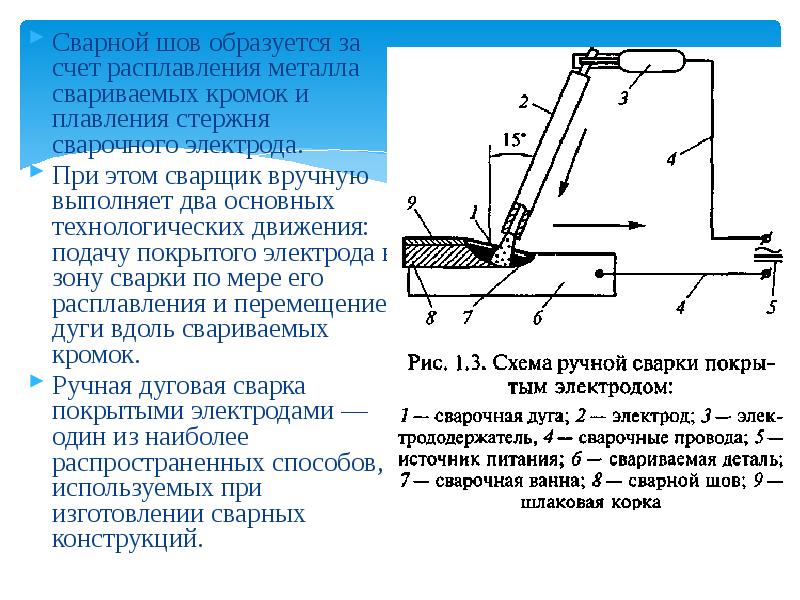 Схема дуговой сварки