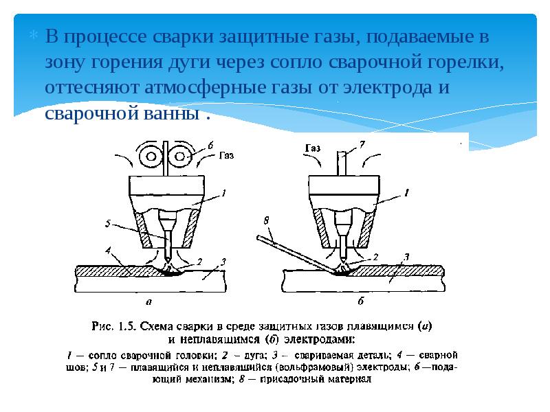 Схема сварки в защитных газах